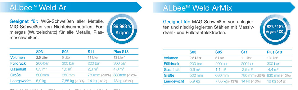 ALbee-Weld-ArMix-Weld-Ar
