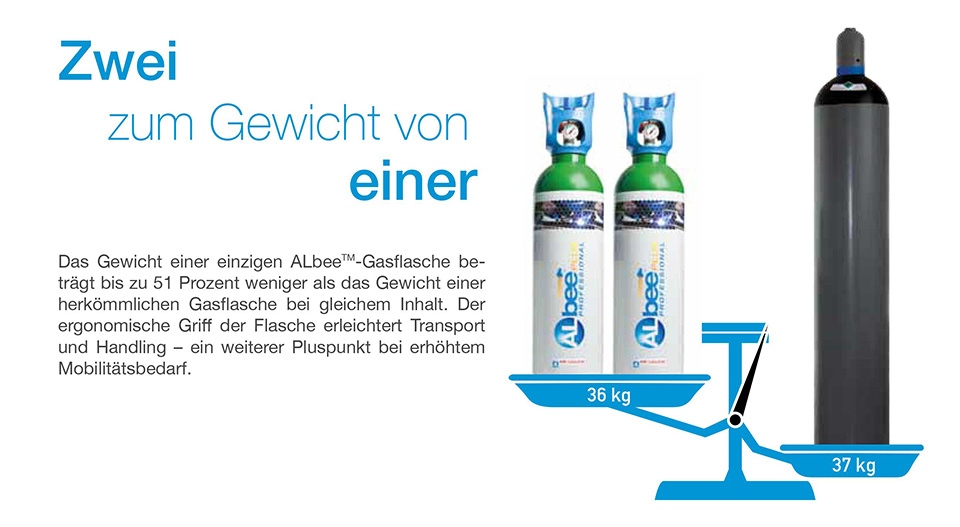 Zwei-zum-Gewicht-von-einer